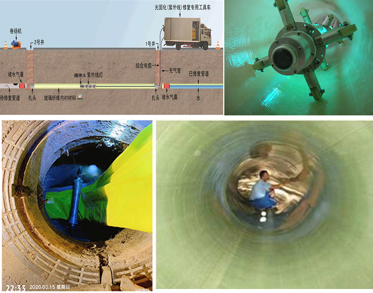 龙井UV-CIPP内衬修复