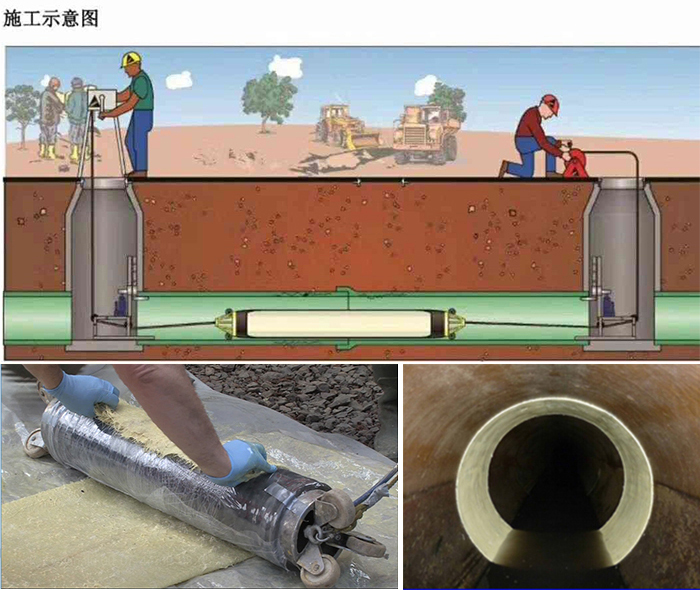 龙井管道局部点状修复